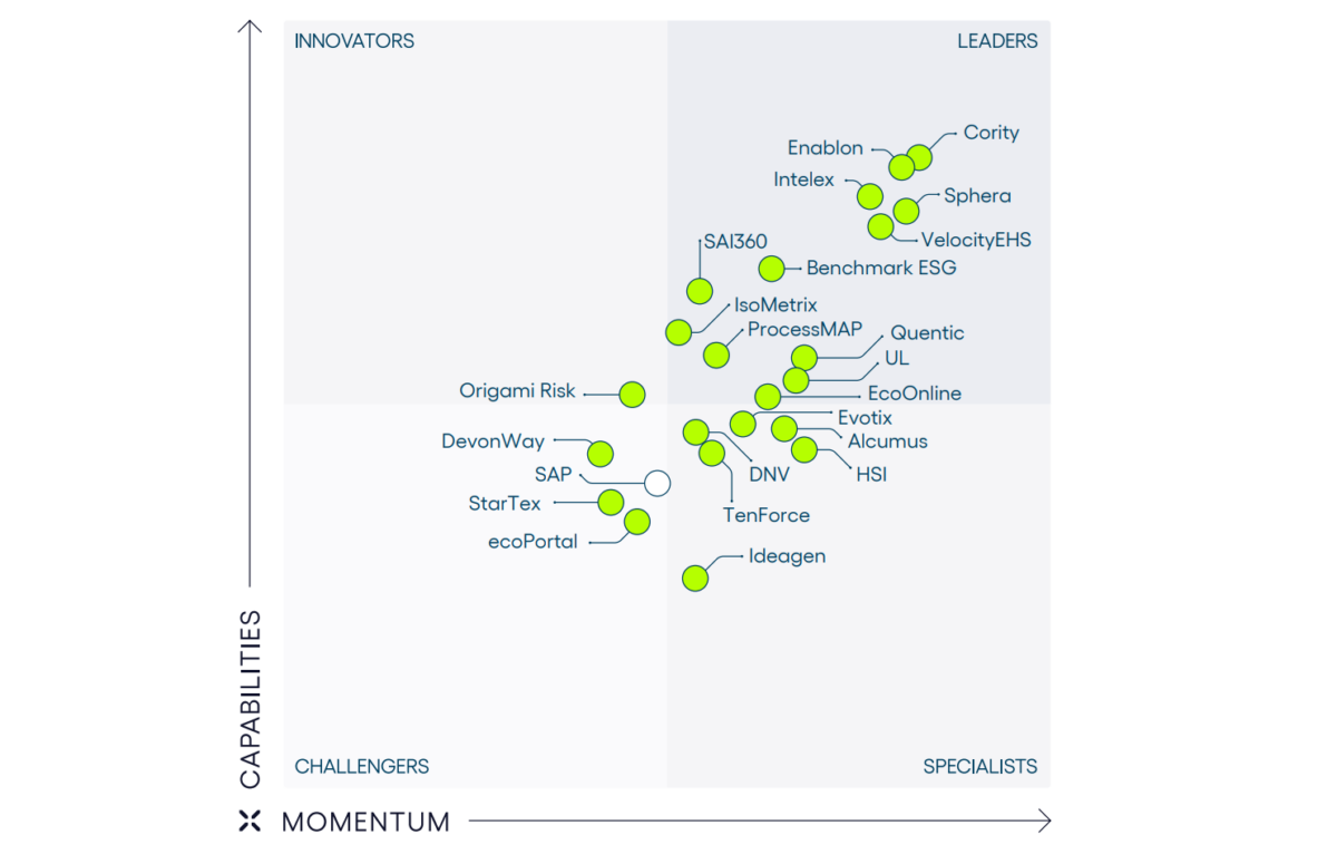 TenForce Named as a Leading EHS Software Specialist in EHS Software